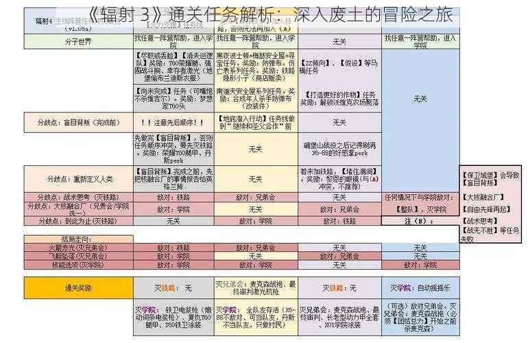 《辐射 3》通关任务解析：深入废土的冒险之旅