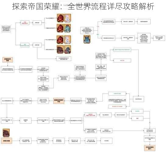 探索帝国荣耀：全世界流程详尽攻略解析