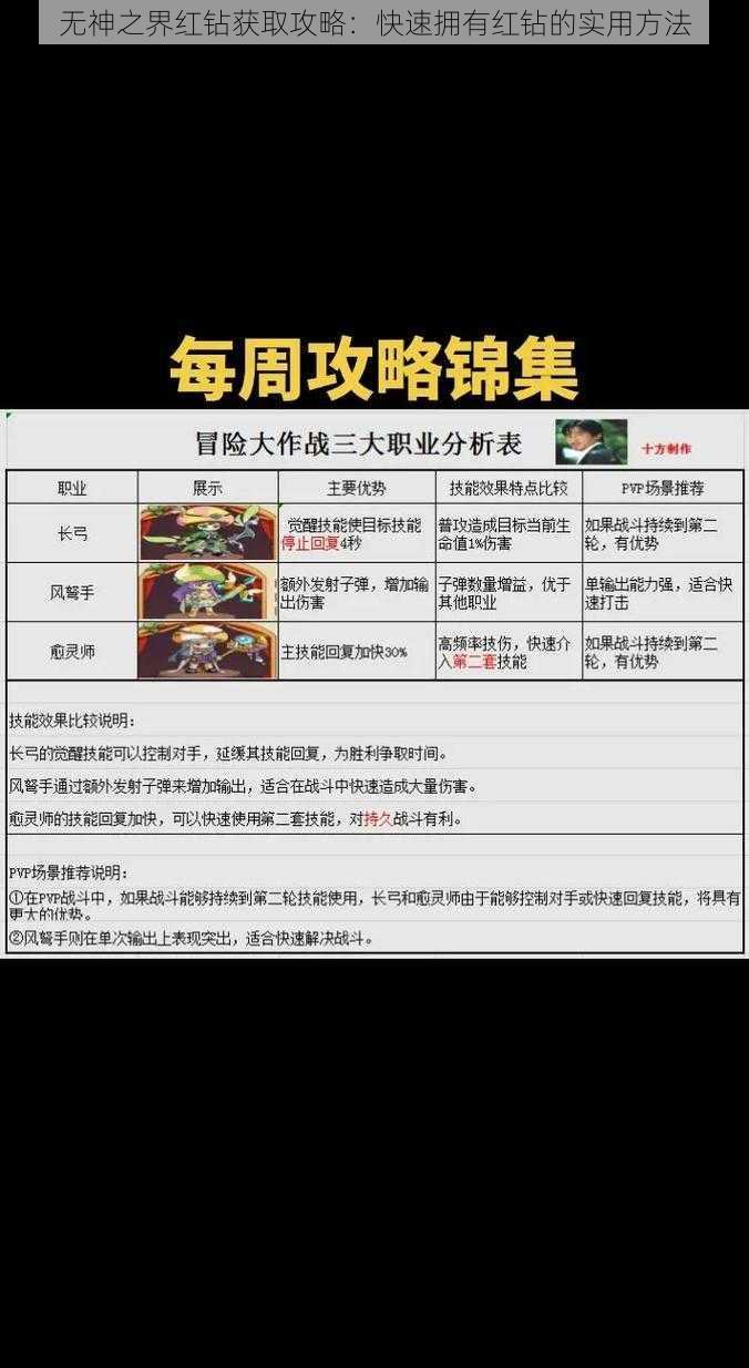 无神之界红钻获取攻略：快速拥有红钻的实用方法