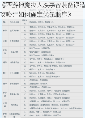 《西游神魔决人族慕容装备锻造攻略：如何确定优先顺序》