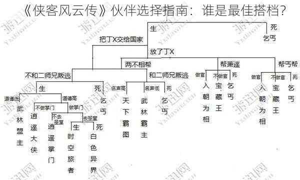 《侠客风云传》伙伴选择指南：谁是最佳搭档？