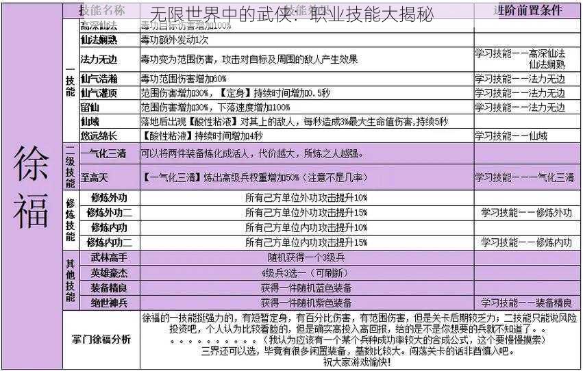 无限世界中的武侠：职业技能大揭秘