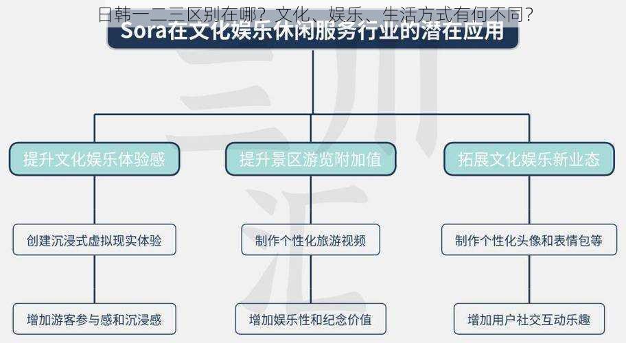 日韩一二三区别在哪？文化、娱乐、生活方式有何不同？