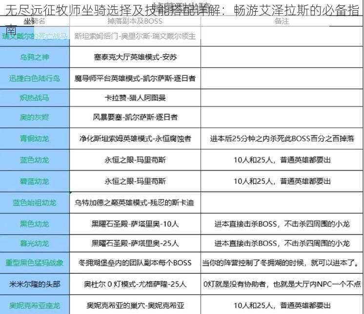 无尽远征牧师坐骑选择及技能搭配详解：畅游艾泽拉斯的必备指南