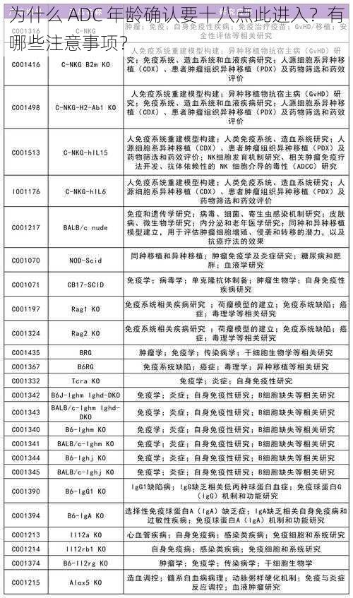 为什么 ADC 年龄确认要十八点此进入？有哪些注意事项？