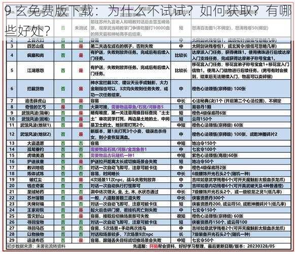 9 玄免费版下载：为什么不试试？如何获取？有哪些好处？