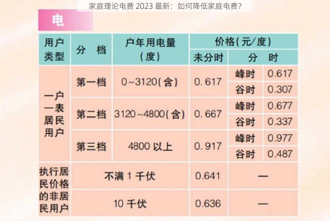 家庭理论电费 2023 最新：如何降低家庭电费？