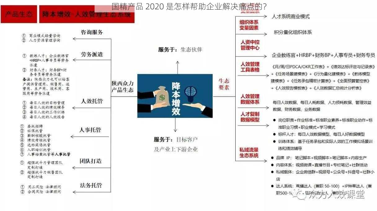 国精产品 2020 是怎样帮助企业解决痛点的？