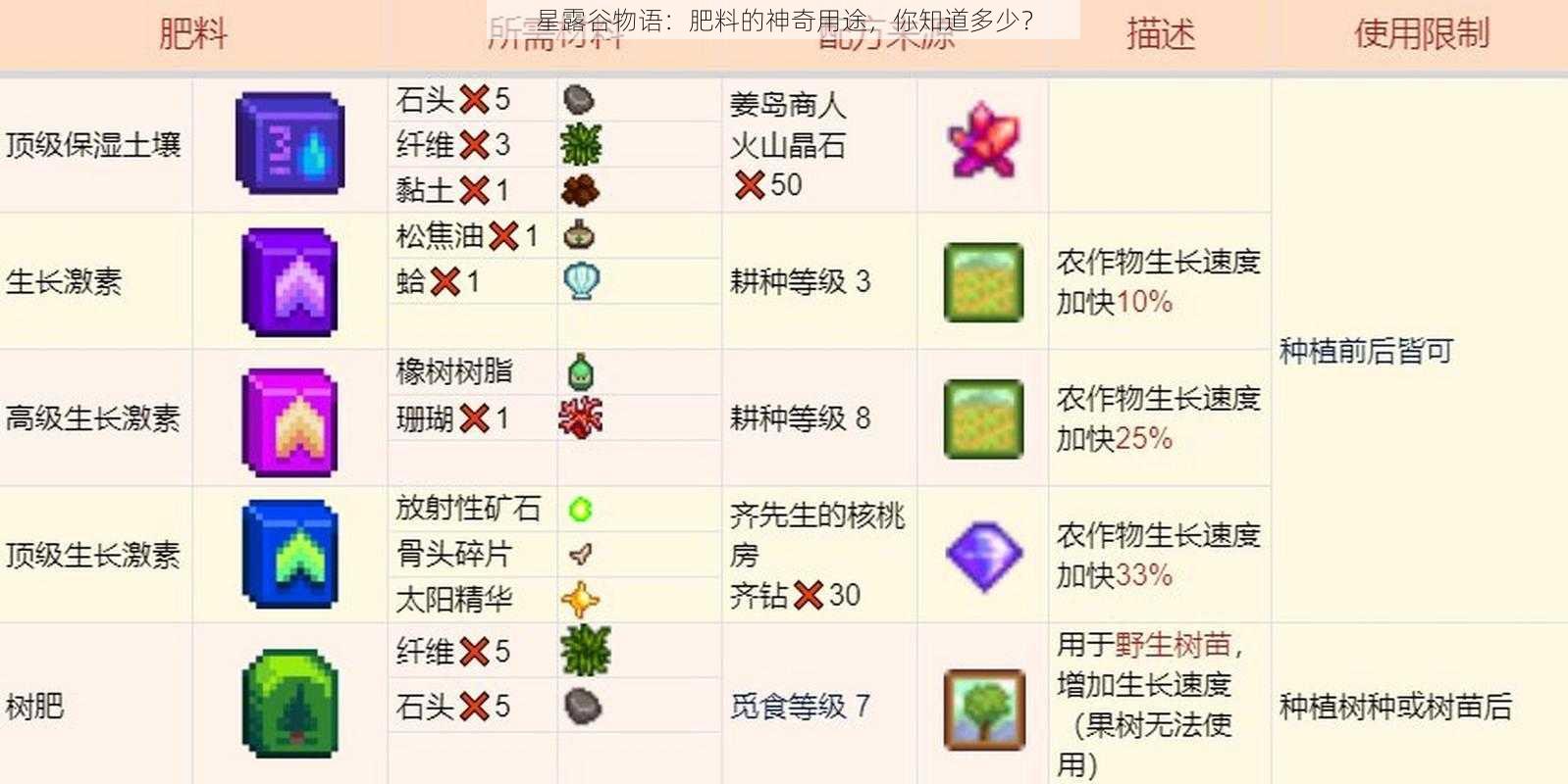 星露谷物语：肥料的神奇用途，你知道多少？