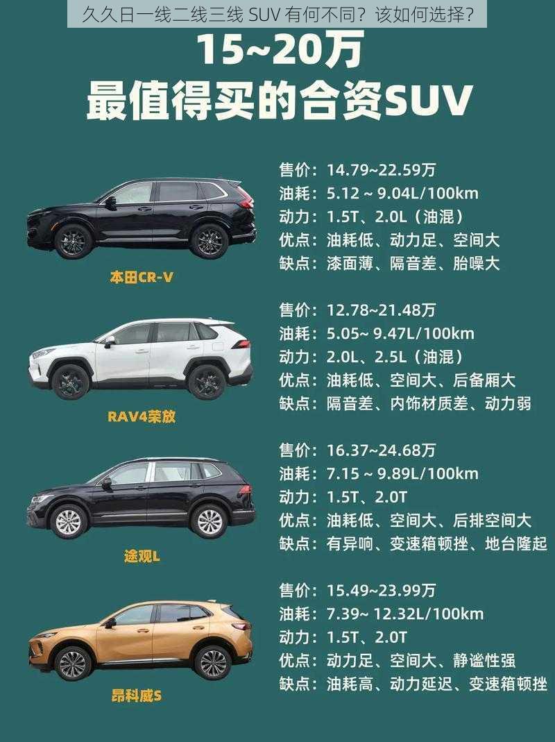 久久日一线二线三线 SUV 有何不同？该如何选择？