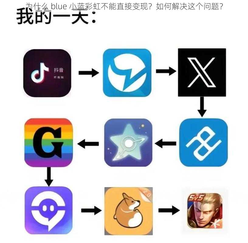 为什么 blue 小蓝彩虹不能直接变现？如何解决这个问题？