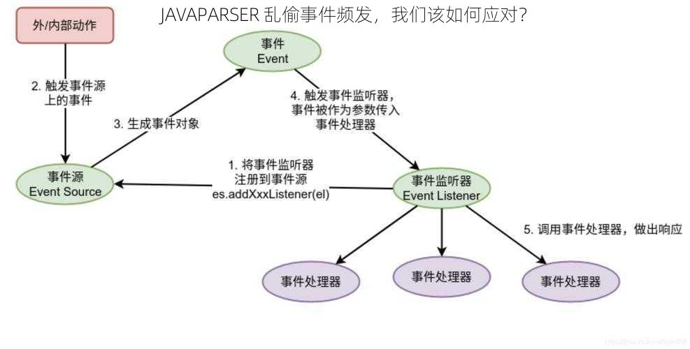 JAVAPARSER 乱偷事件频发，我们该如何应对？