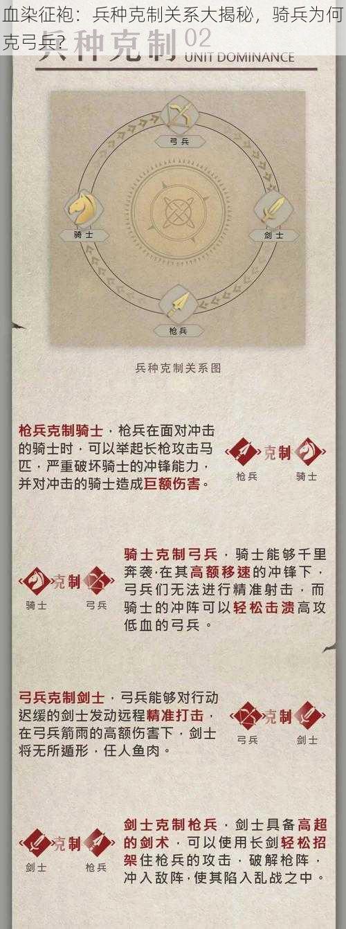 血染征袍：兵种克制关系大揭秘，骑兵为何克弓兵？