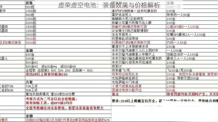 虚荣虚空电池：装备效果与价格解析