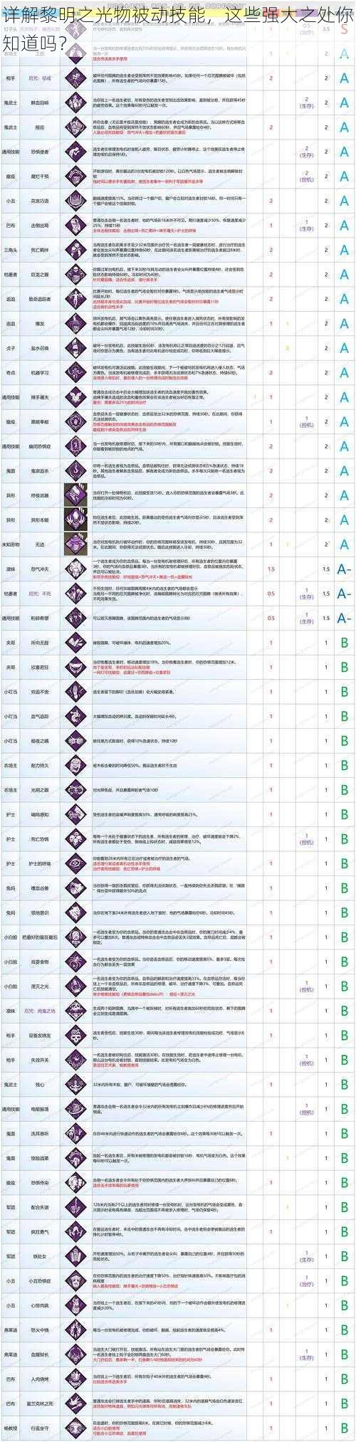 详解黎明之光物被动技能，这些强大之处你知道吗？