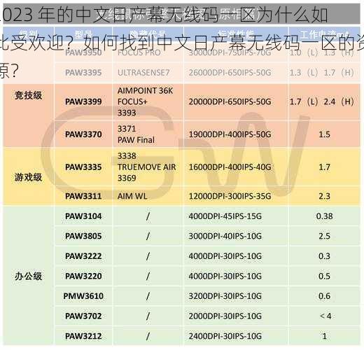 2023 年的中文日产幕无线码一区为什么如此受欢迎？如何找到中文日产幕无线码一区的资源？