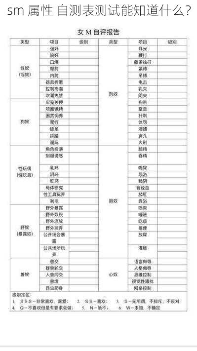 sm 属性 自测表测试能知道什么？