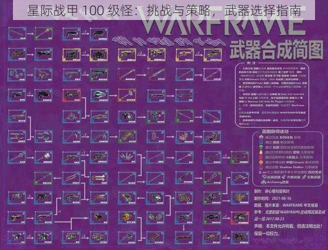 星际战甲 100 级怪：挑战与策略，武器选择指南