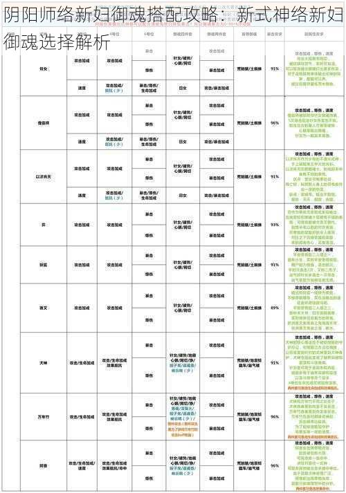 阴阳师络新妇御魂搭配攻略：新式神络新妇御魂选择解析