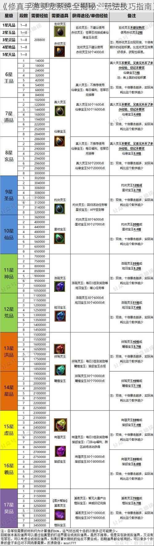 《修真手游灵宠系统全揭秘：玩法技巧指南》