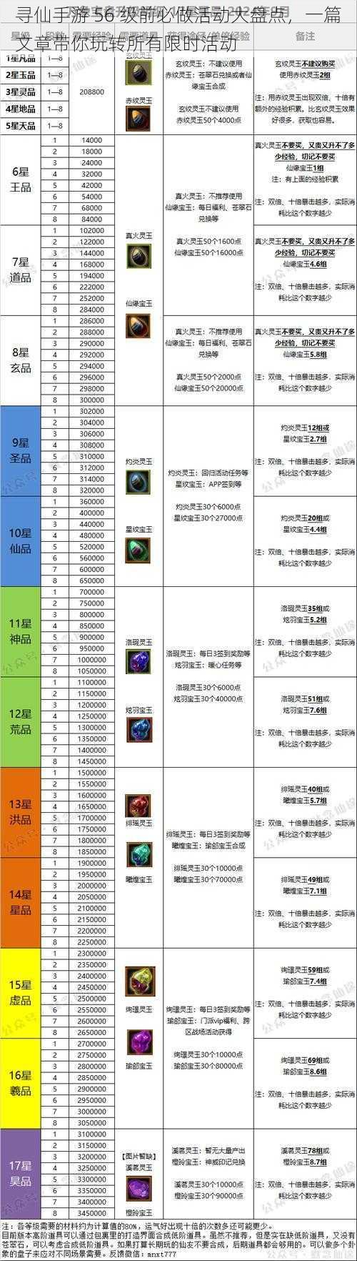 寻仙手游 56 级前必做活动大盘点，一篇文章带你玩转所有限时活动