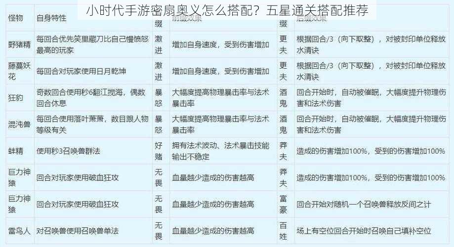 小时代手游密扇奥义怎么搭配？五星通关搭配推荐