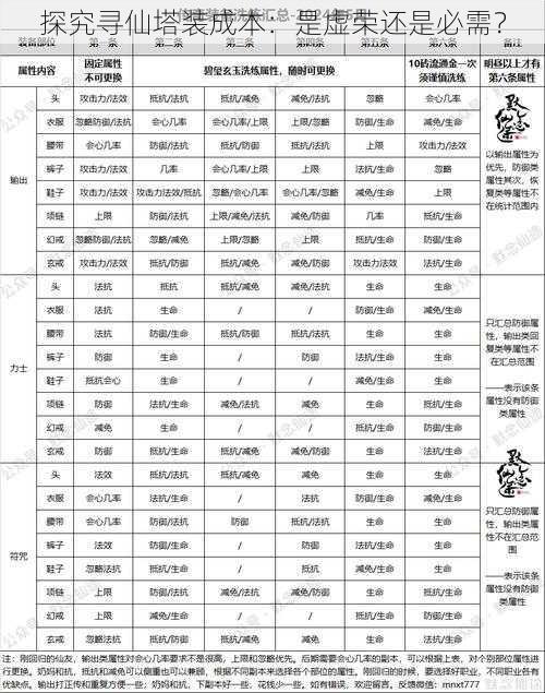 探究寻仙塔装成本：是虚荣还是必需？