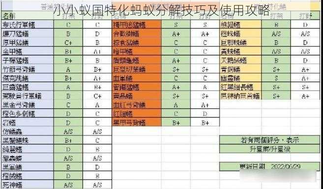 小小蚁国特化蚂蚁分解技巧及使用攻略