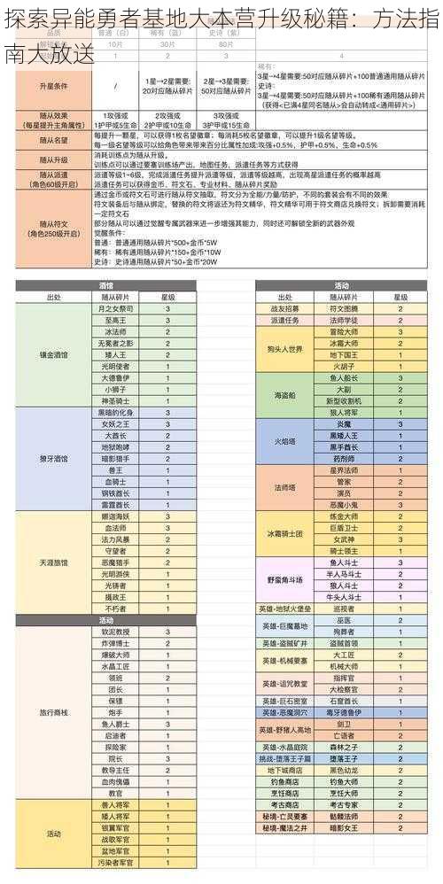 探索异能勇者基地大本营升级秘籍：方法指南大放送