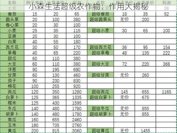 小森生活超级农作物：作用大揭秘