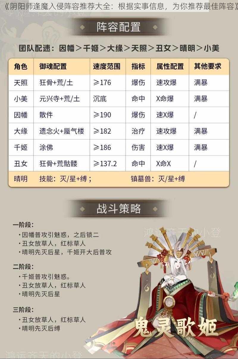 《阴阳师逢魔入侵阵容推荐大全：根据实事信息，为你推荐最佳阵容》