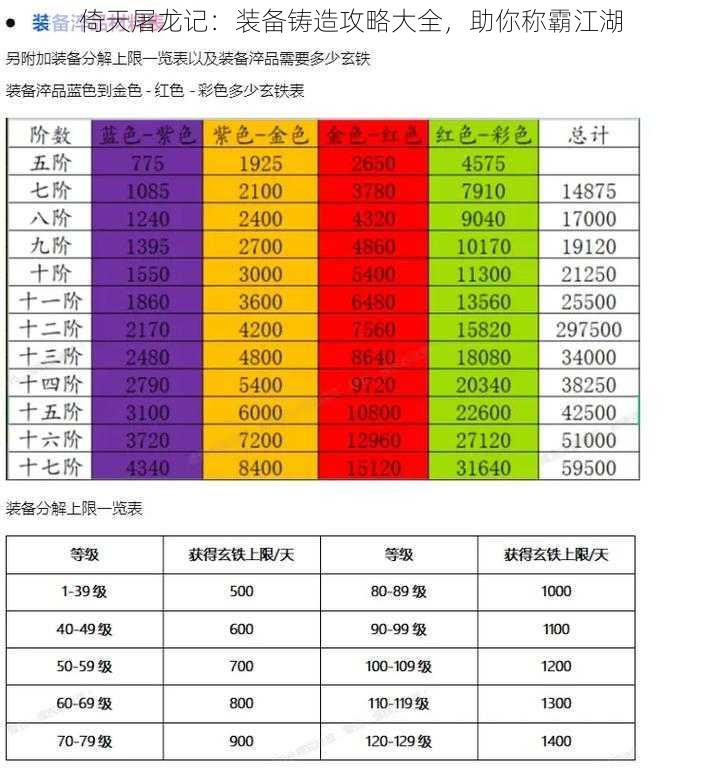 倚天屠龙记：装备铸造攻略大全，助你称霸江湖