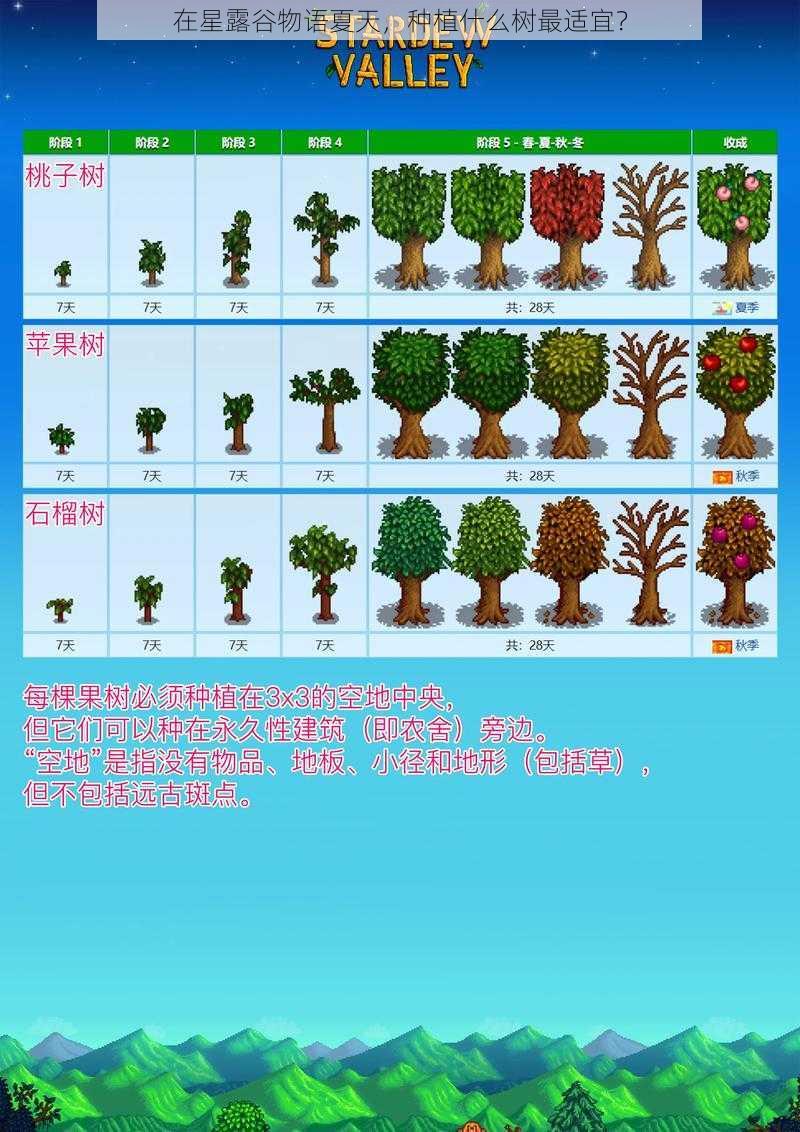 在星露谷物语夏天，种植什么树最适宜？