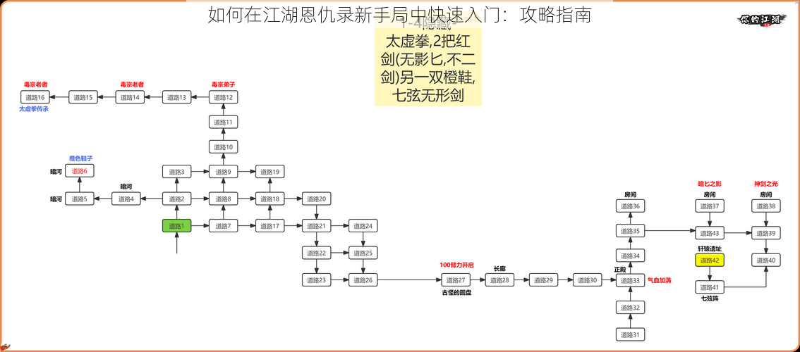 如何在江湖恩仇录新手局中快速入门：攻略指南