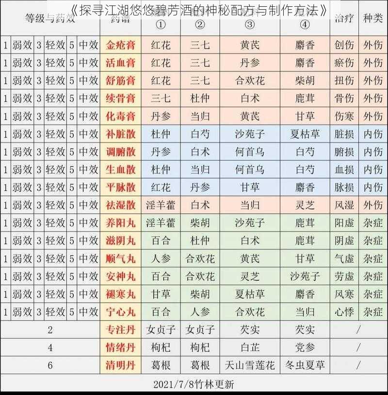 《探寻江湖悠悠碧芳酒的神秘配方与制作方法》