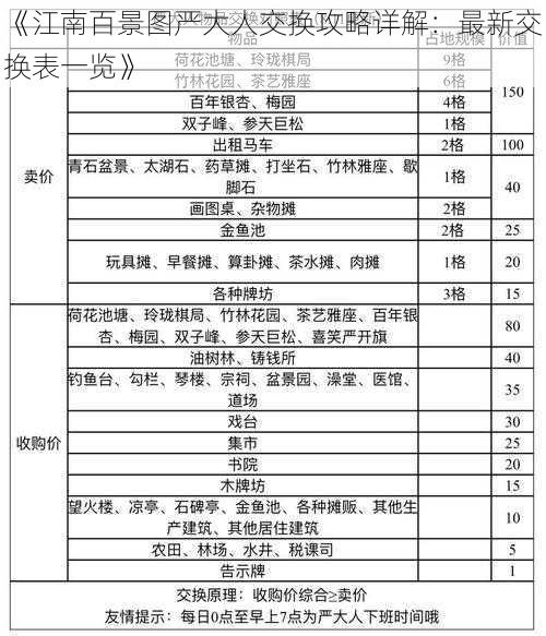 《江南百景图严大人交换攻略详解：最新交换表一览》