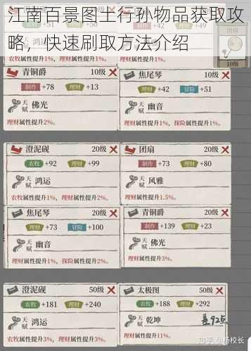 江南百景图土行孙物品获取攻略，快速刷取方法介绍