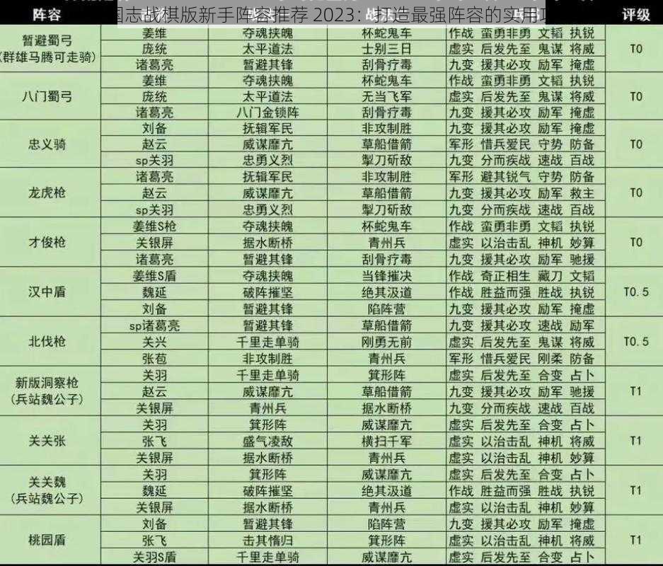 三国志战棋版新手阵容推荐 2023：打造最强阵容的实用攻略