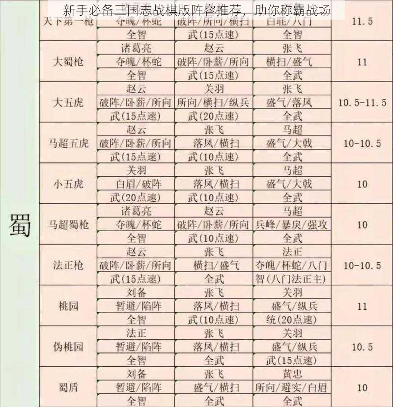 新手必备三国志战棋版阵容推荐，助你称霸战场