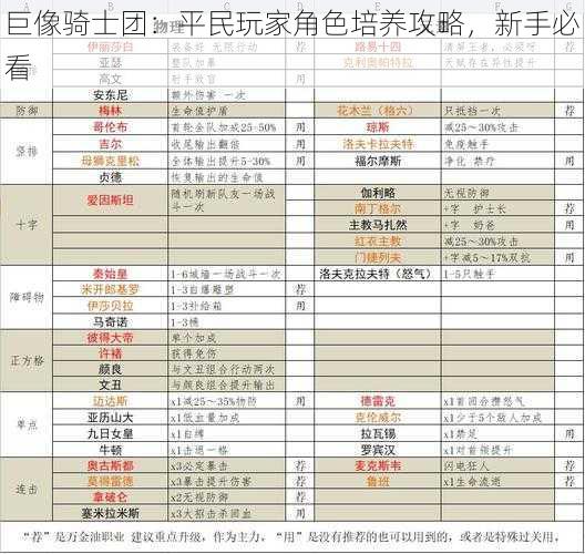 巨像骑士团：平民玩家角色培养攻略，新手必看