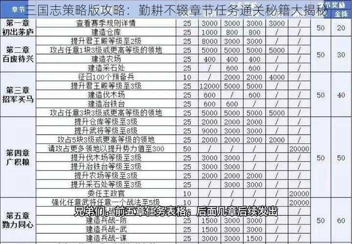 三国志策略版攻略：勤耕不辍章节任务通关秘籍大揭秘