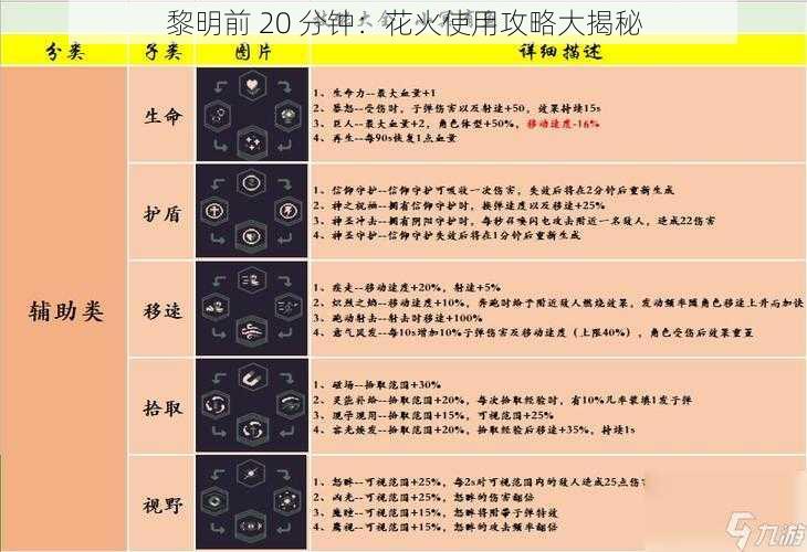 黎明前 20 分钟：花火使用攻略大揭秘