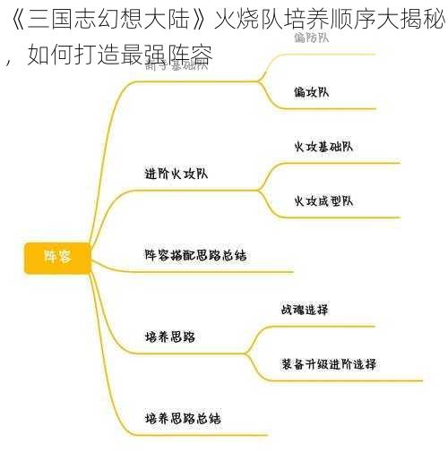 《三国志幻想大陆》火烧队培养顺序大揭秘，如何打造最强阵容