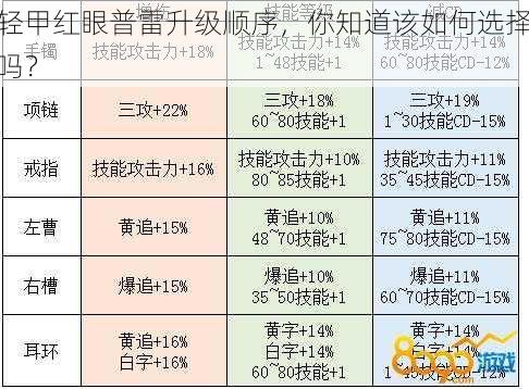 轻甲红眼普雷升级顺序，你知道该如何选择吗？