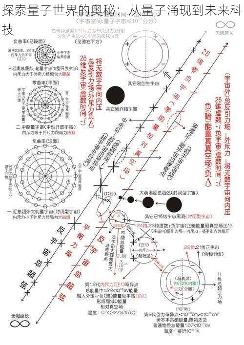 探索量子世界的奥秘：从量子涌现到未来科技