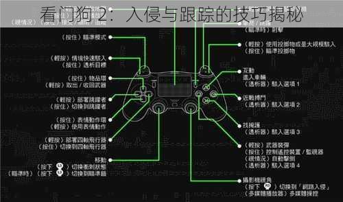 看门狗 2：入侵与跟踪的技巧揭秘