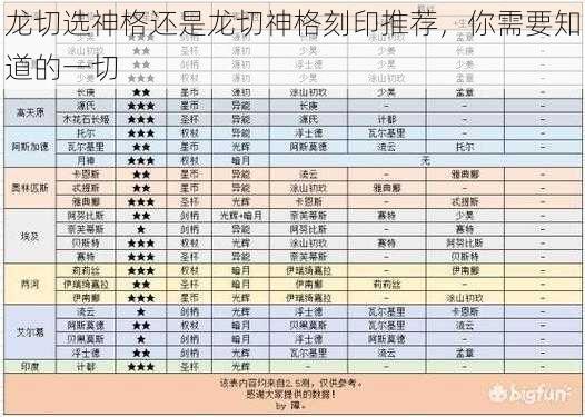 龙切选神格还是龙切神格刻印推荐，你需要知道的一切