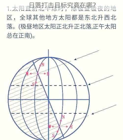 日落打击目标究竟在哪？