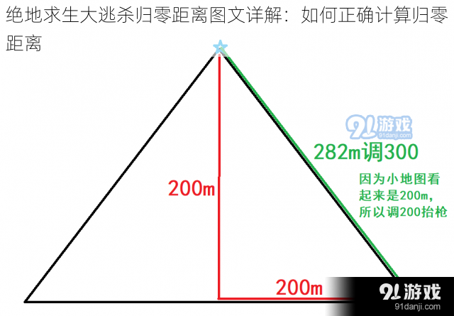 绝地求生大逃杀归零距离图文详解：如何正确计算归零距离