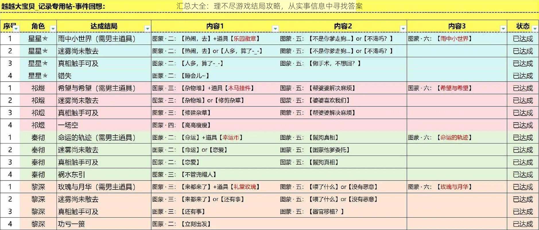 汇总大全：理不尽游戏结局攻略，从实事信息中寻找答案